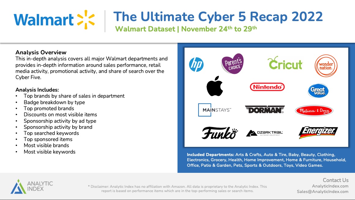 Walmart_Cyber_Five_Ultimate_Recap_2022